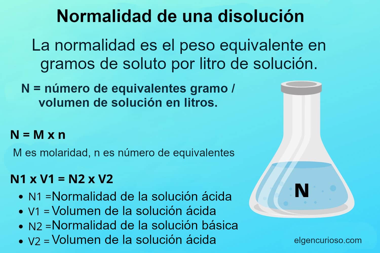 Cómo Calcular La Normalidad De Una Solución - El Gen Curioso