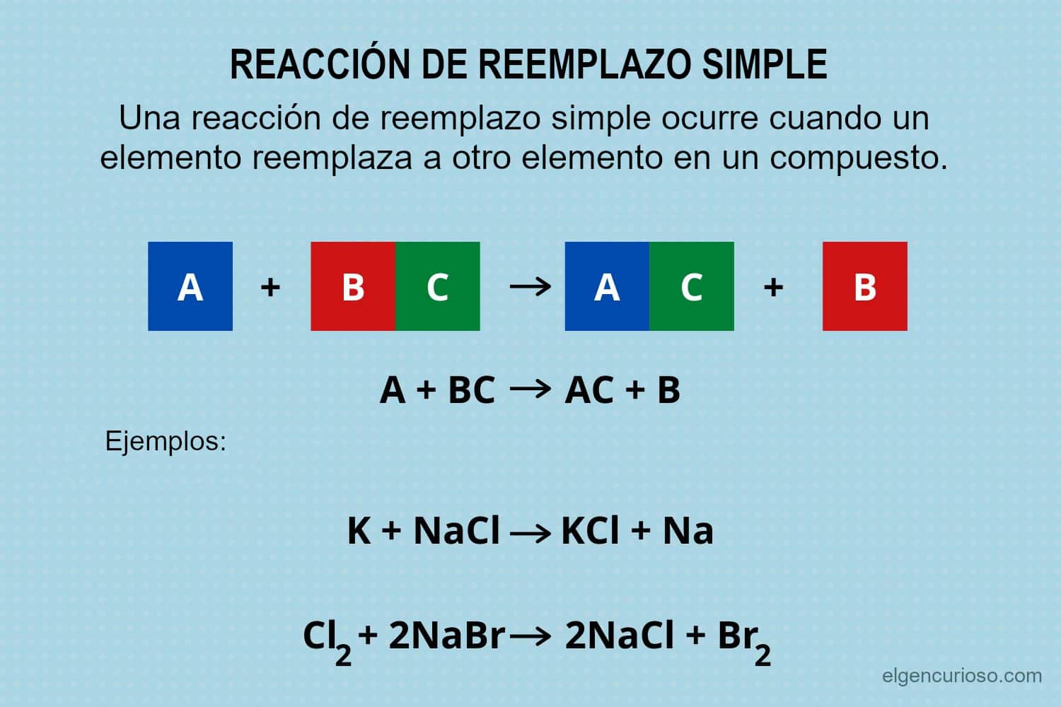 ¿Qué Es Una Reacción De Reemplazo Simple? - Definición Y Ejemplos - El ...