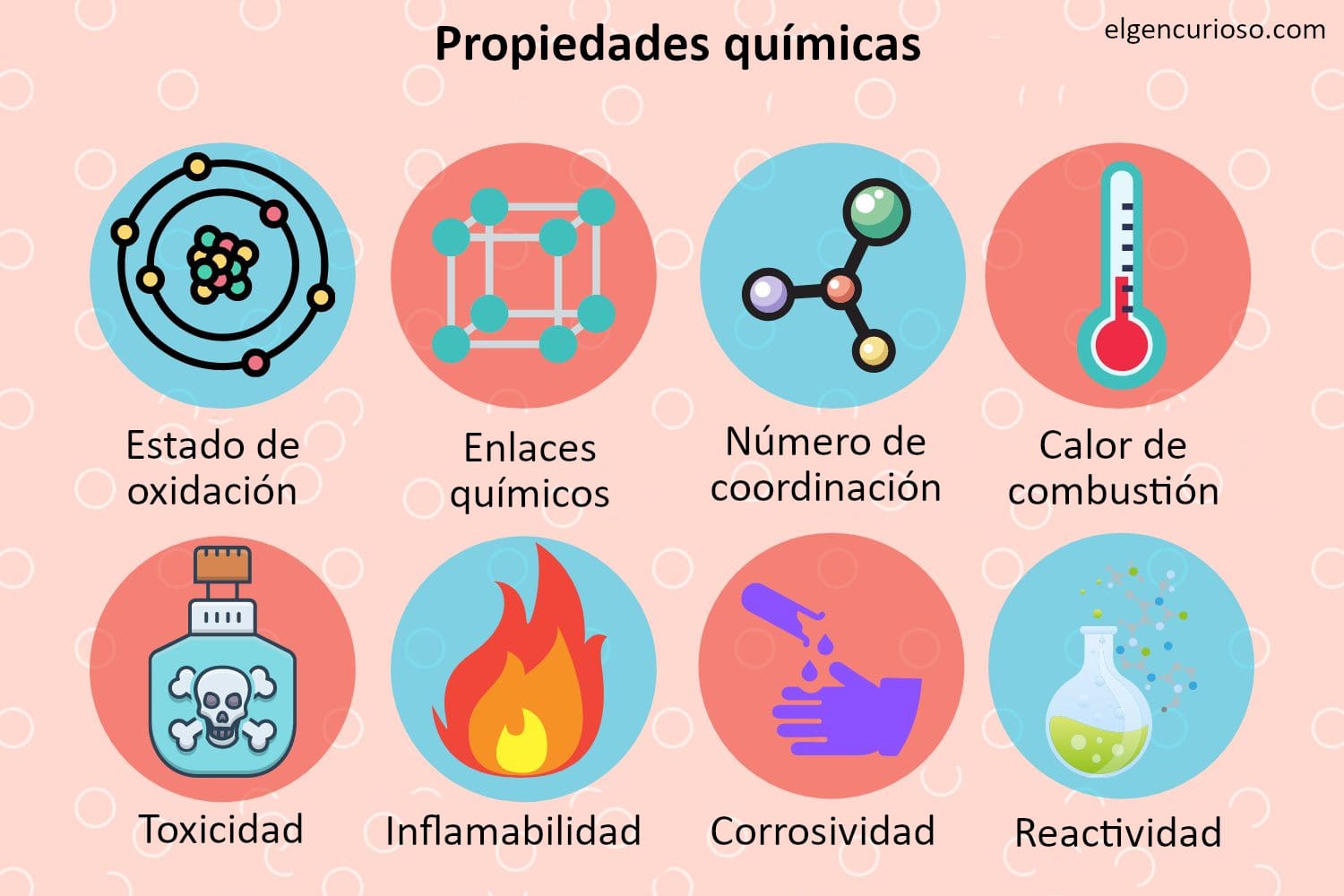 Propiedad Química: Definición Y Ejemplos - El Gen Curioso